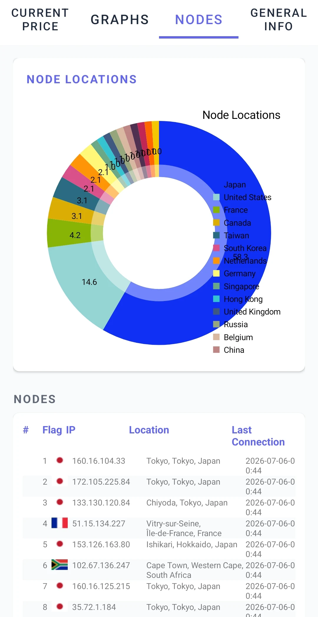 Monacoin Information App screenshot