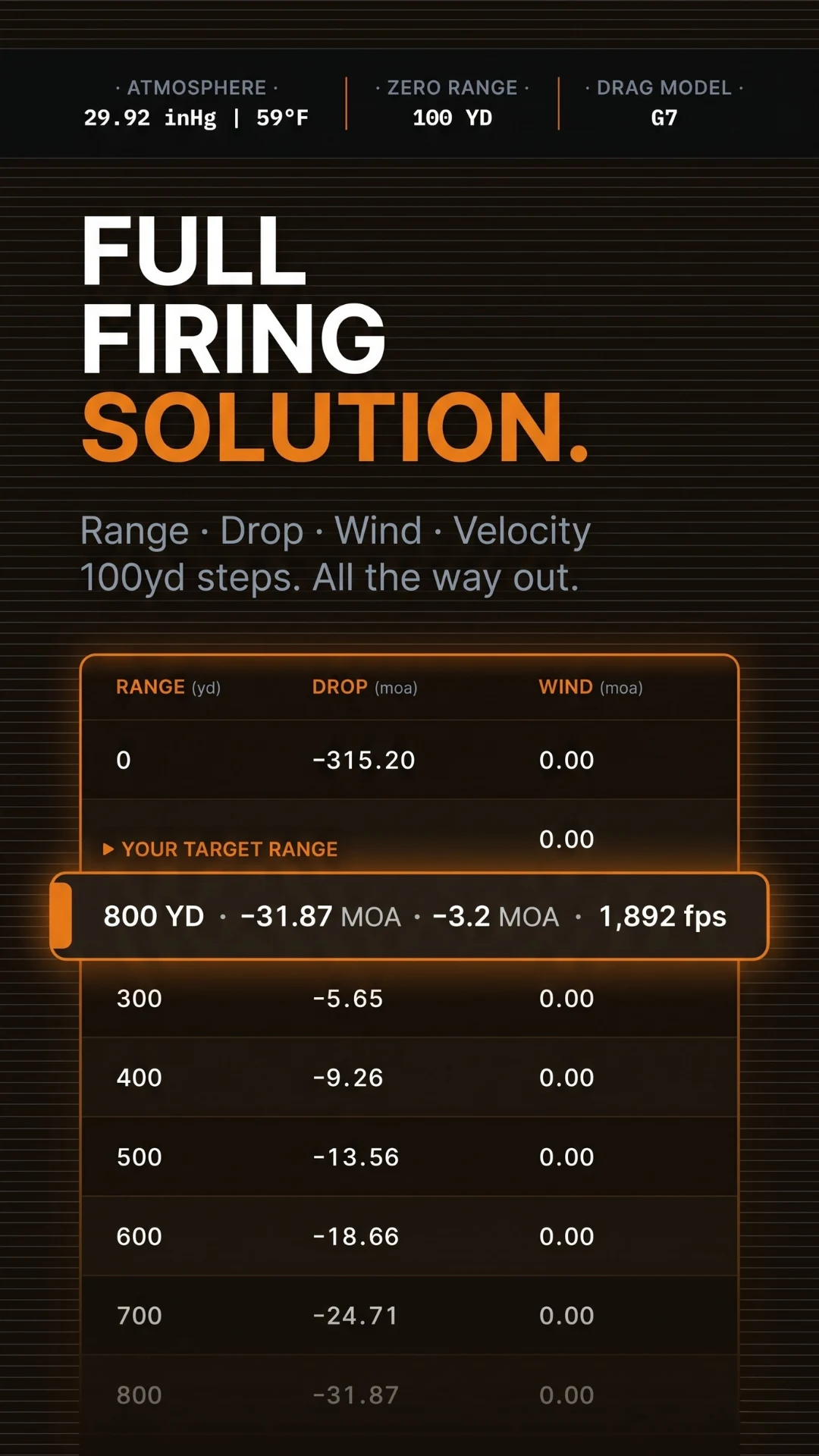 Ballistics Calculator screenshot