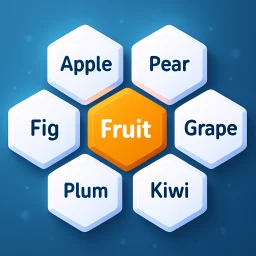 Ikon Hexa Words: Sort Associations