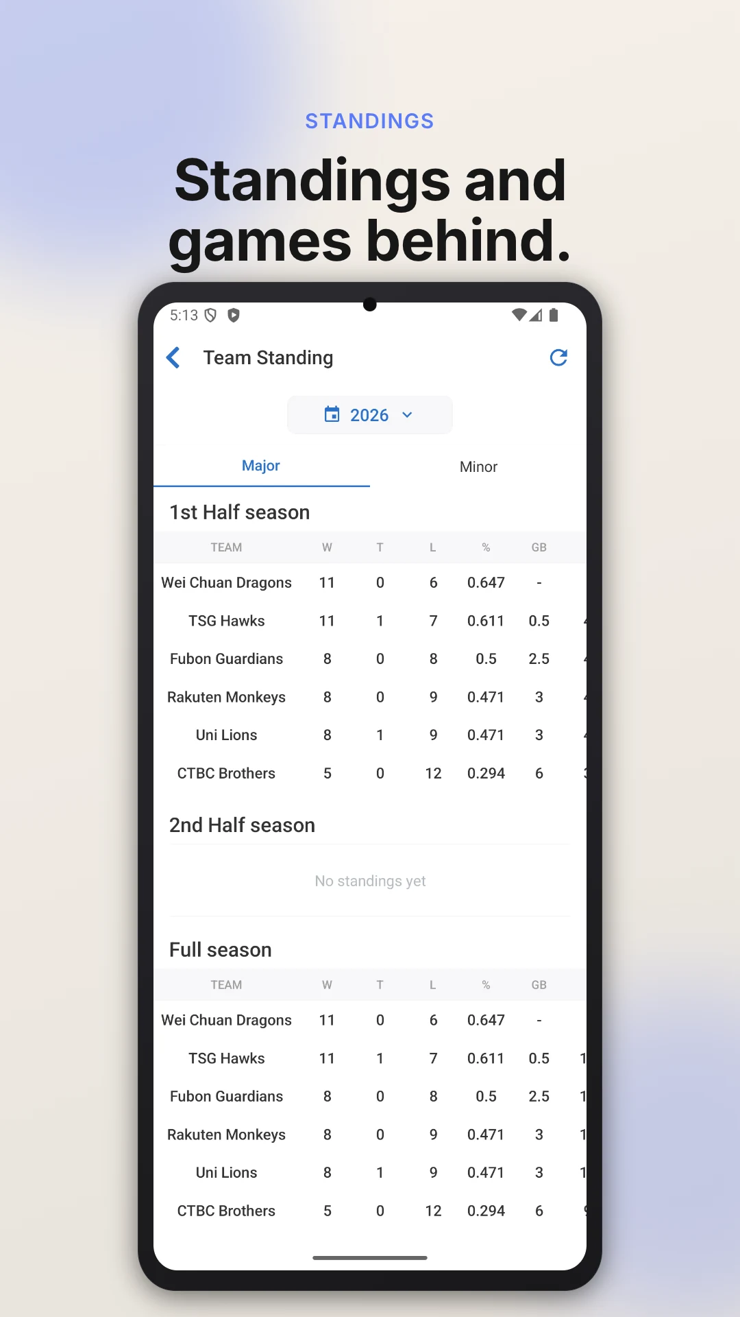 TW Baseball Fans: CPBL Scores screenshot