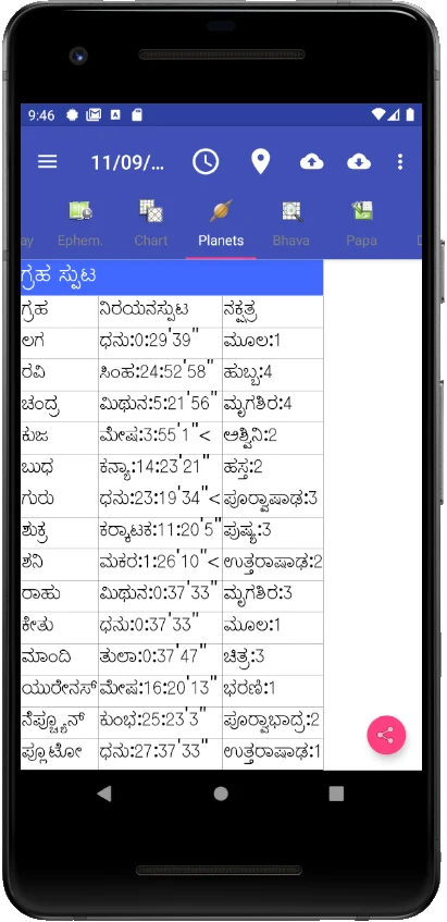 Vedic Astrology Kannada screenshot