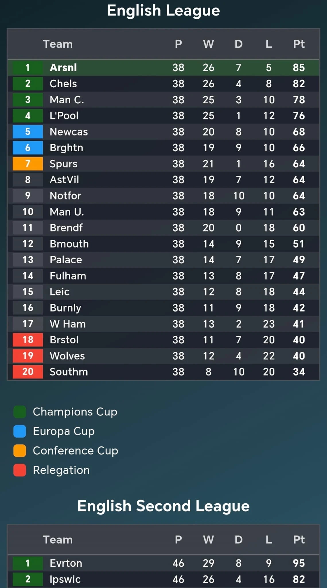 Footballer Career screenshot