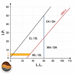 Clasificacion SUCS - AASHTO icon